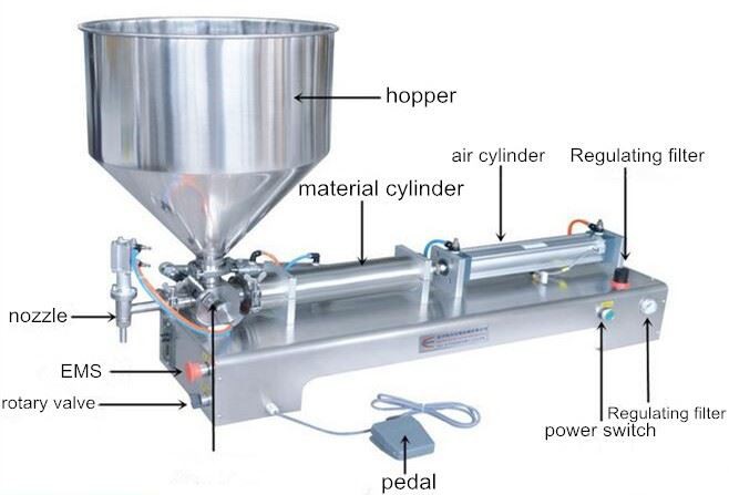 High Viscosity Filling Machine
